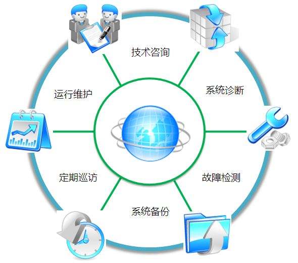 多项目十机年度运维包