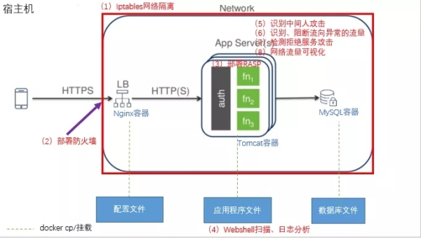 类传统单体应用