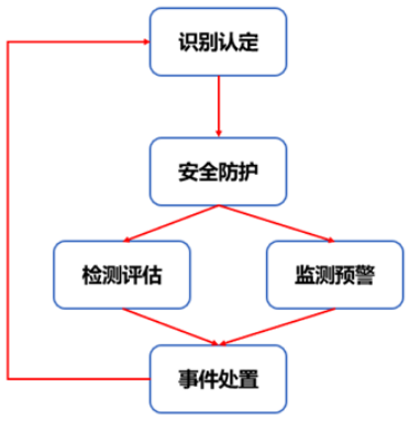 关键信息基础设施运营者