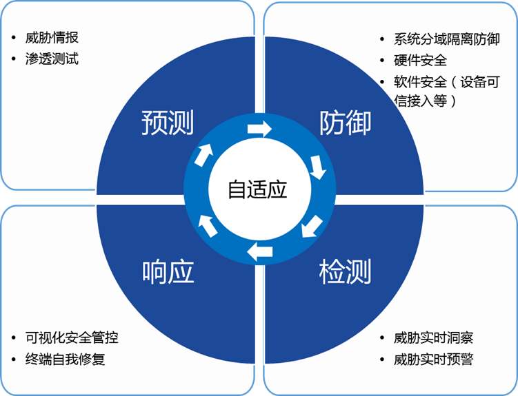 物联网安全问题