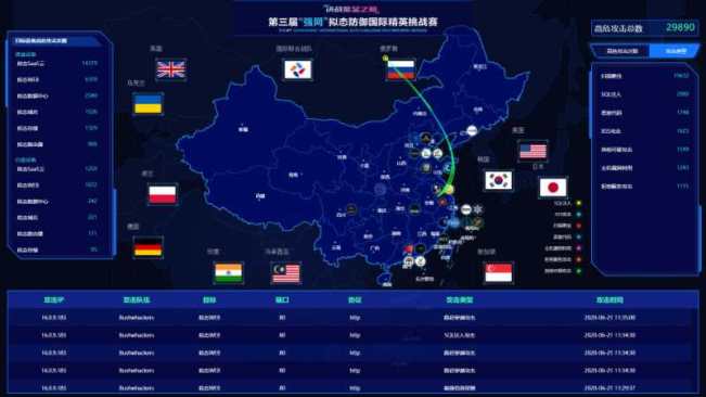 我国拟态防御网络挡住280万次攻击